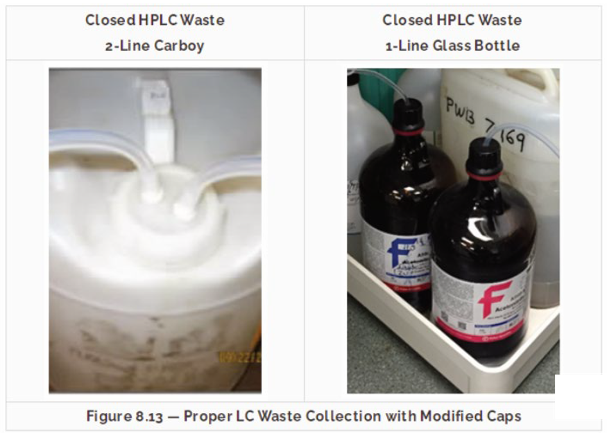 實驗場所的四個安全分級