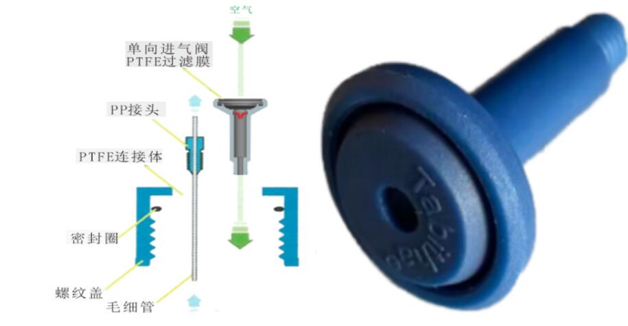 化學實驗過程中的安全措施