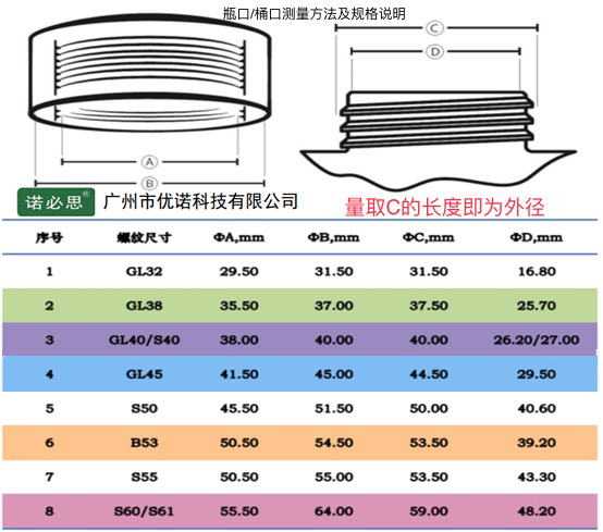 溶劑瓶安全蓋在工作環(huán)境安全中有哪些作用